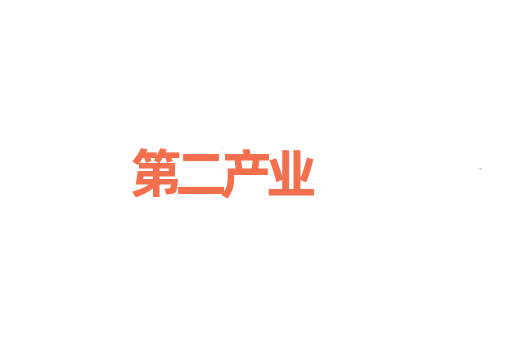 第二产业